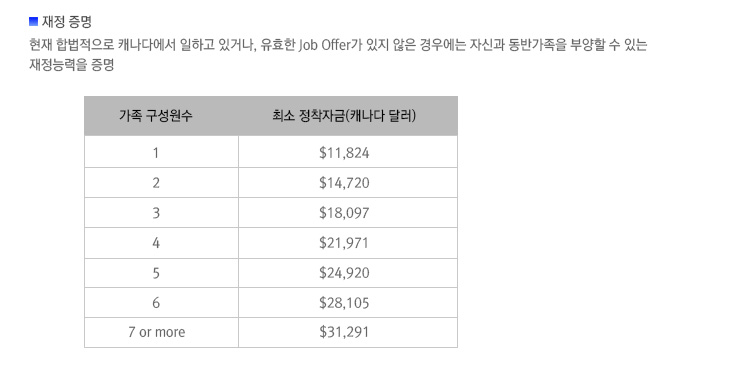 전문기능직이민